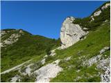 Planina Jezerca - Veliki Zvoh